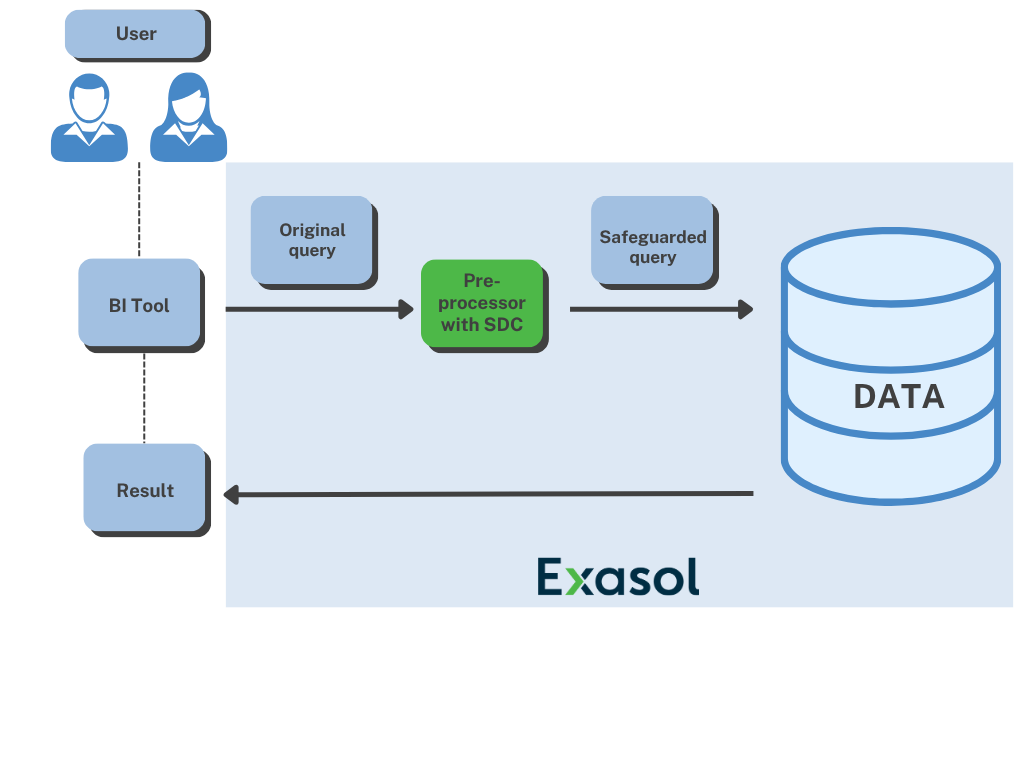 visualisierung-sdc-with-exasol